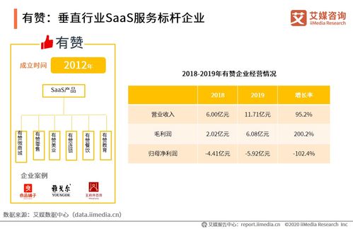 艾媒咨詢2020年上半年中國企業服務SaaS行業發展研究報告解析