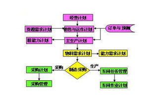 工廠企業(yè)PMC管理中生產計劃編制和安排的標準化要點