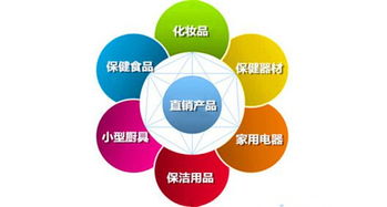 兩會委員為直銷發(fā)聲，行業(yè)或迎政策利好與產品范圍擴大