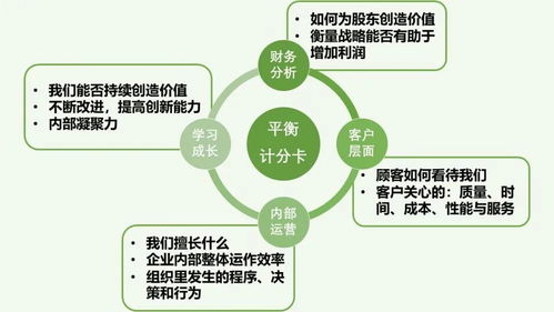 如何選擇與建立有效的企業(yè)績效管理體系 財智干貨與實戰(zhàn)指南