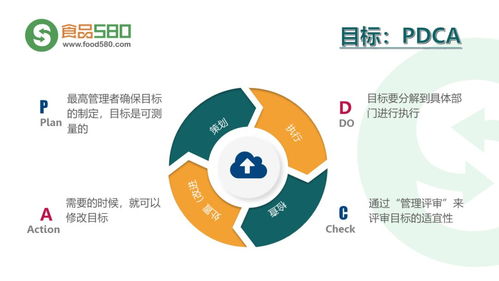PPT圖解 餐飲業(yè)食品安全管理體系構建與企業(yè)高效管理實踐