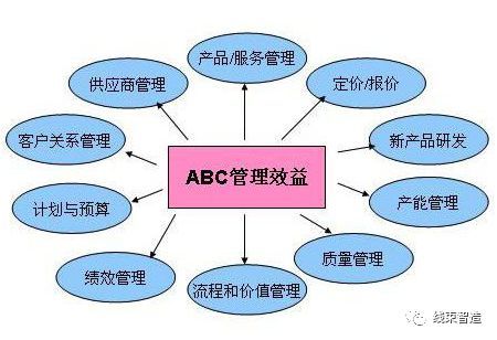 工廠企業掌握好這五個成本管理要點，企業盈利利潤翻上一番