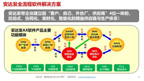 APS食品行業生產計劃排程解決方案 從經驗驅動到智能協同