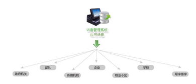 成都易科士企業一卡通管理解決方案——賦能企業管理現代化